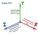 ScaleX: Multi-Layered Cloud Applications Auto-Scaling Performance Analysis